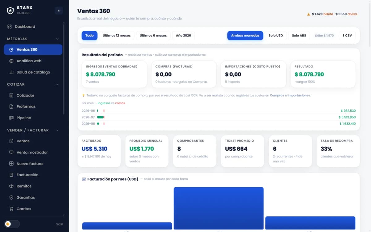 Starx, Panel · ventas 360 — escritorio