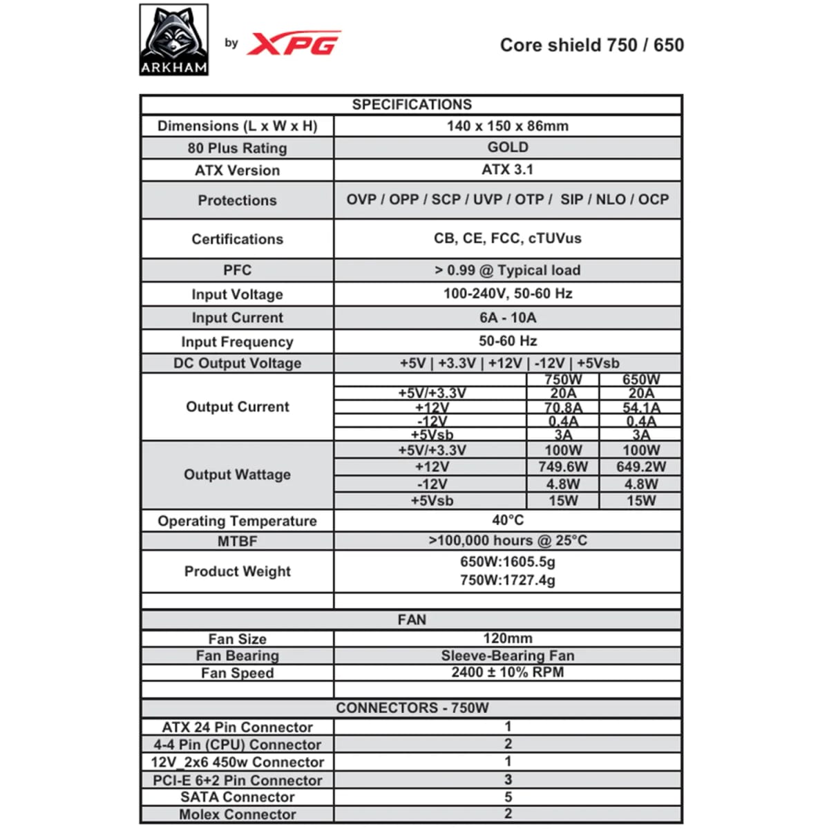 Fuente Arkham by XPG Coreshield 750W 80 Plus Gold OEM CORESHIELD750GD