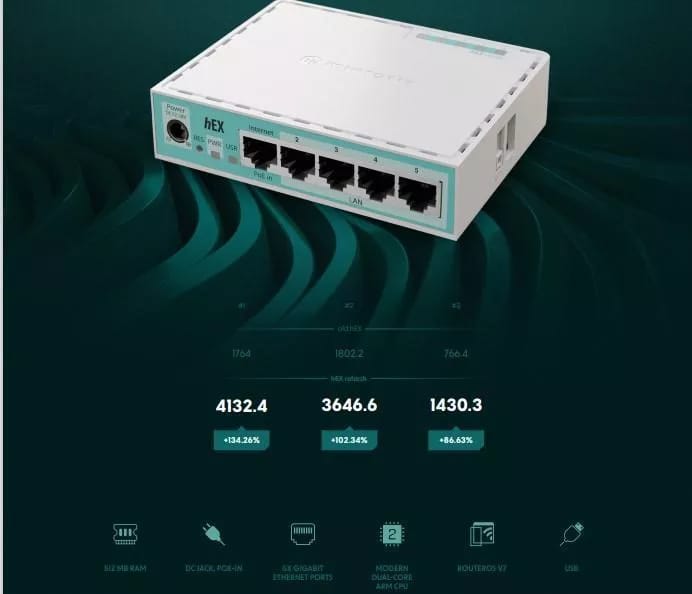 Router Mikrotik E50UG Hex Refresh sin Fuente