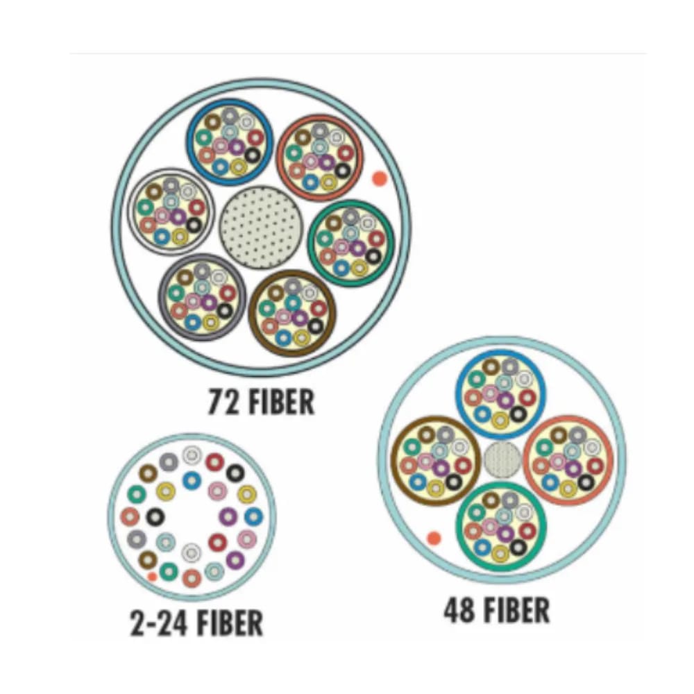 CBL,12F, XGLO, MM, OM3, IN, TB, NO ARM, LSOH3C, AQA