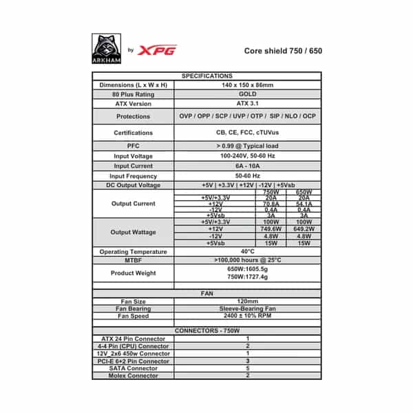 Fuente Arkham by XPG Coreshield 750W 80 Plus Gold OEM CORESHIELD750GD